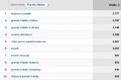 analytics-keywords-rudybandiera