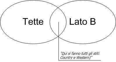 tette-culo