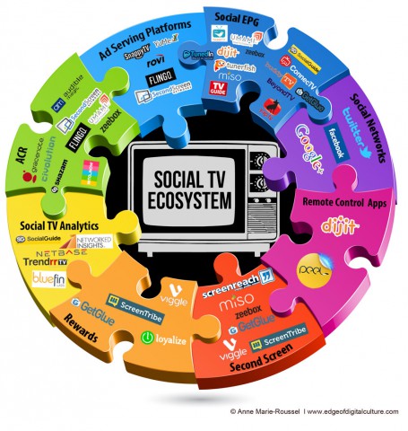 Social-TV