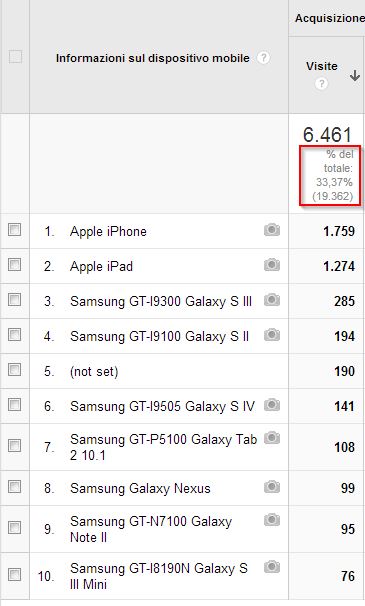 Dispositivi - mobile- analytics