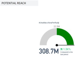 reach luglio una macchina per rudy