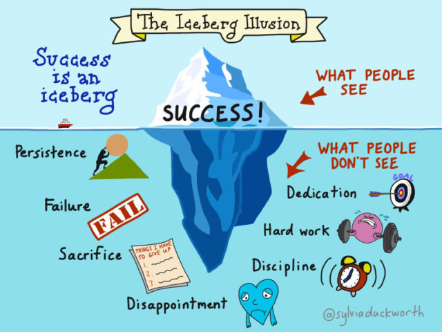 iceberg successo