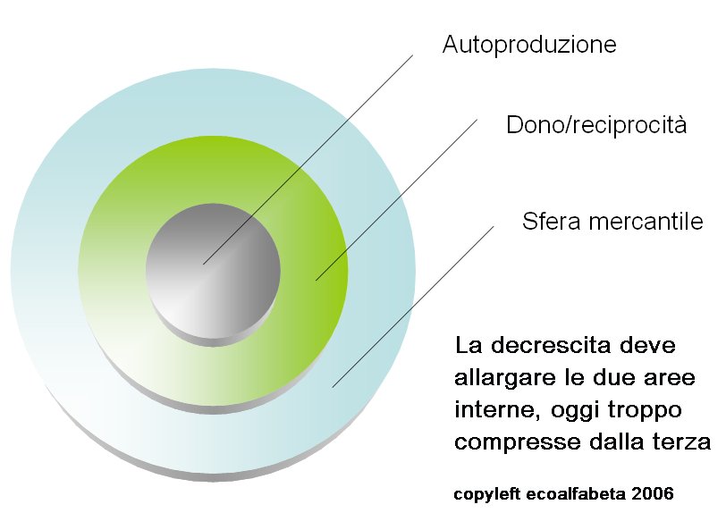 Social network netiquette: leducazione al tempo dei social Regole di buona educazione