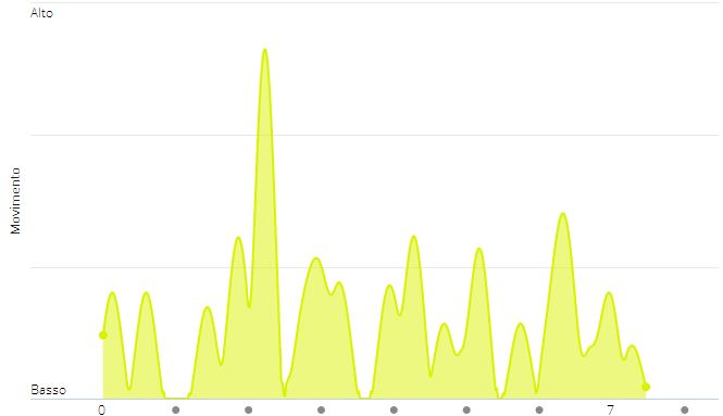 garmin-vivofit-analisi-sonno