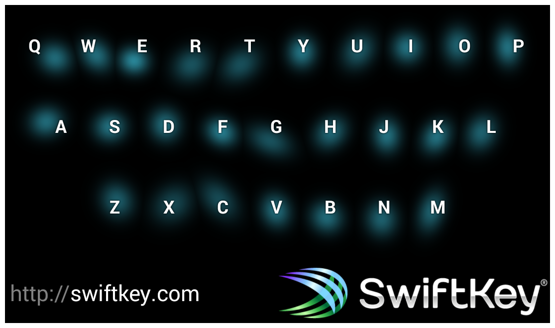 Heatmap