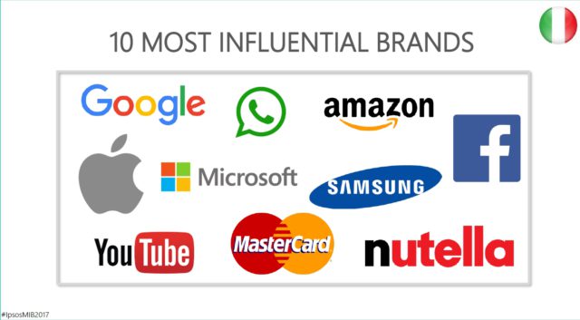 top brand ipsos