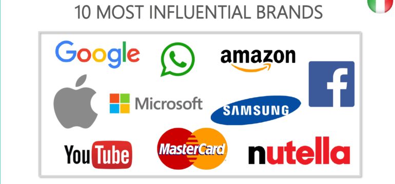 top brand ipsos