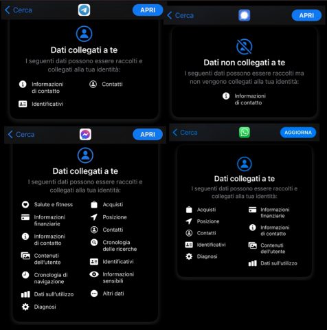 dati Signal, Telegram, Messenger e Whatsapp