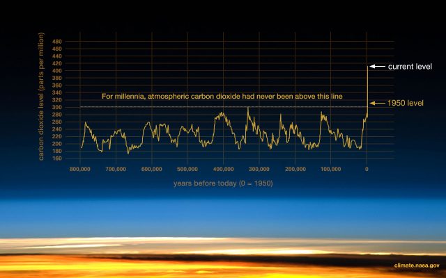 nasa inquinamento dati