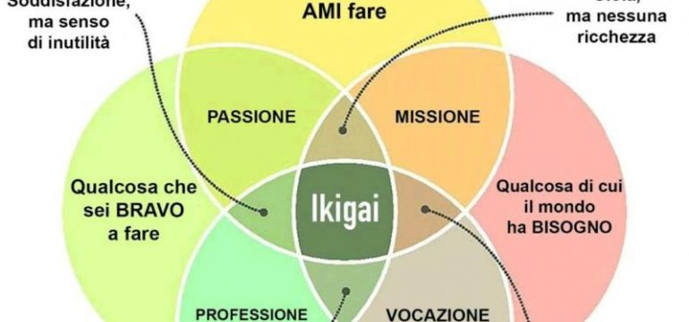 Cosa significa Ikigai e come trovare il proprio scopo