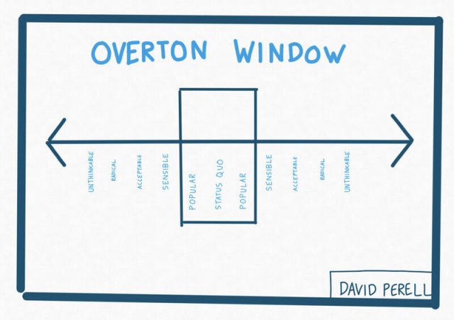 Perché circolano ancora armi: la finestra di Overton