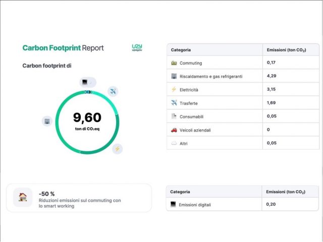 quanta co2 produce la tua azienda?