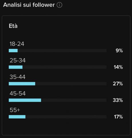 TikTok non è solo il social dei balletti