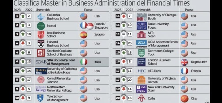 Italia: ha talento ma non si applica