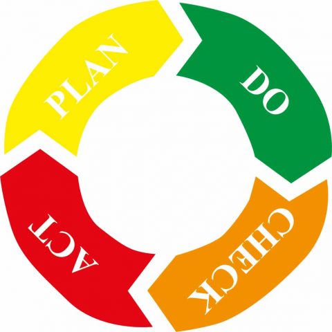 Lavorare su sé stessi per arrivare al Kaizen