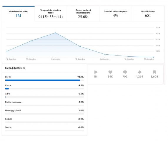  Siamo totalmente manipolabili, tutti quanti